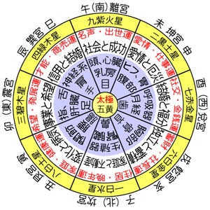 八方位図